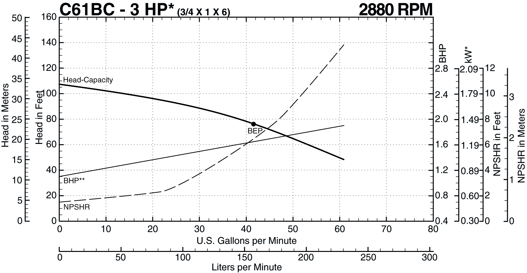 See this individual curve in 2880 RPM, 50Hz Operation