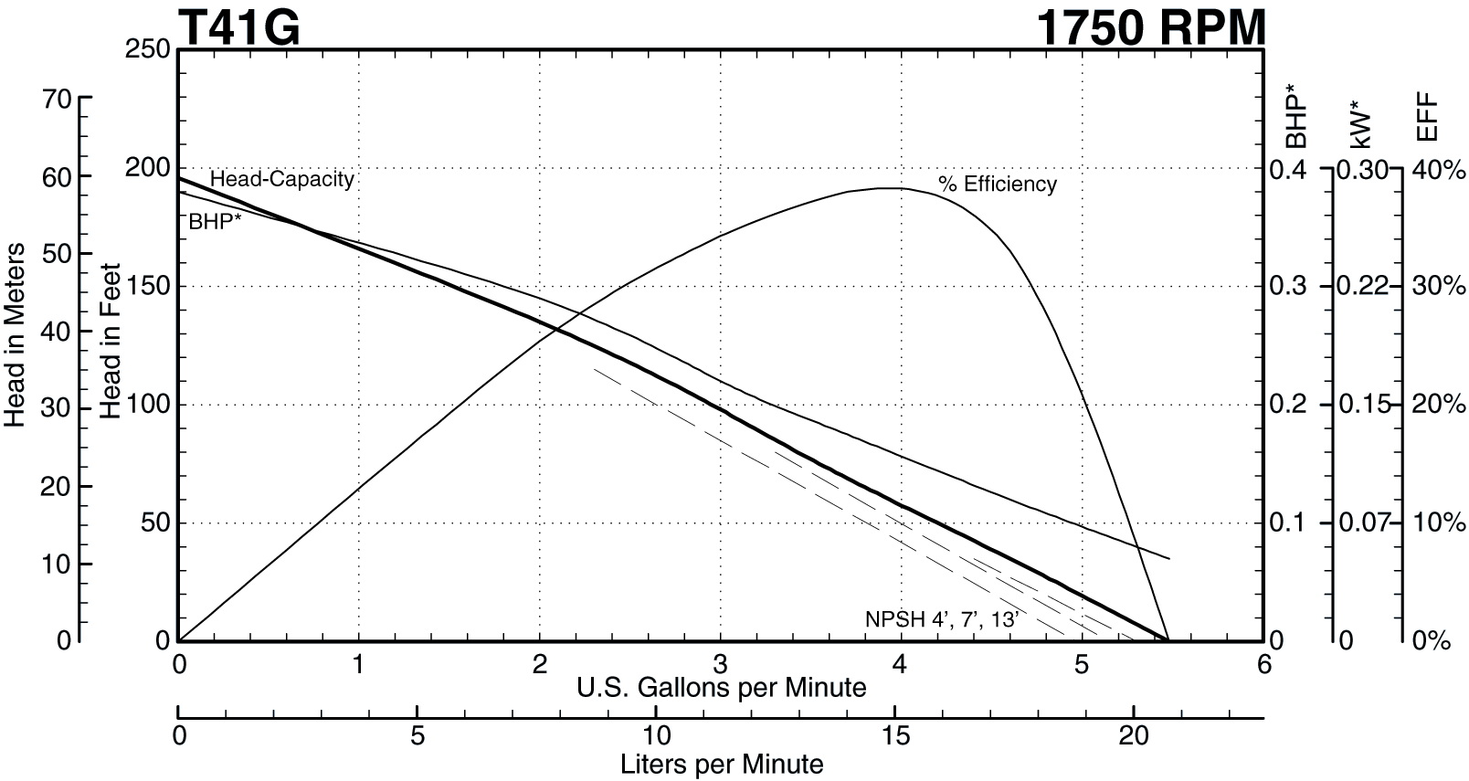 See this individual curve in 1750 RPM, 60Hz Operation