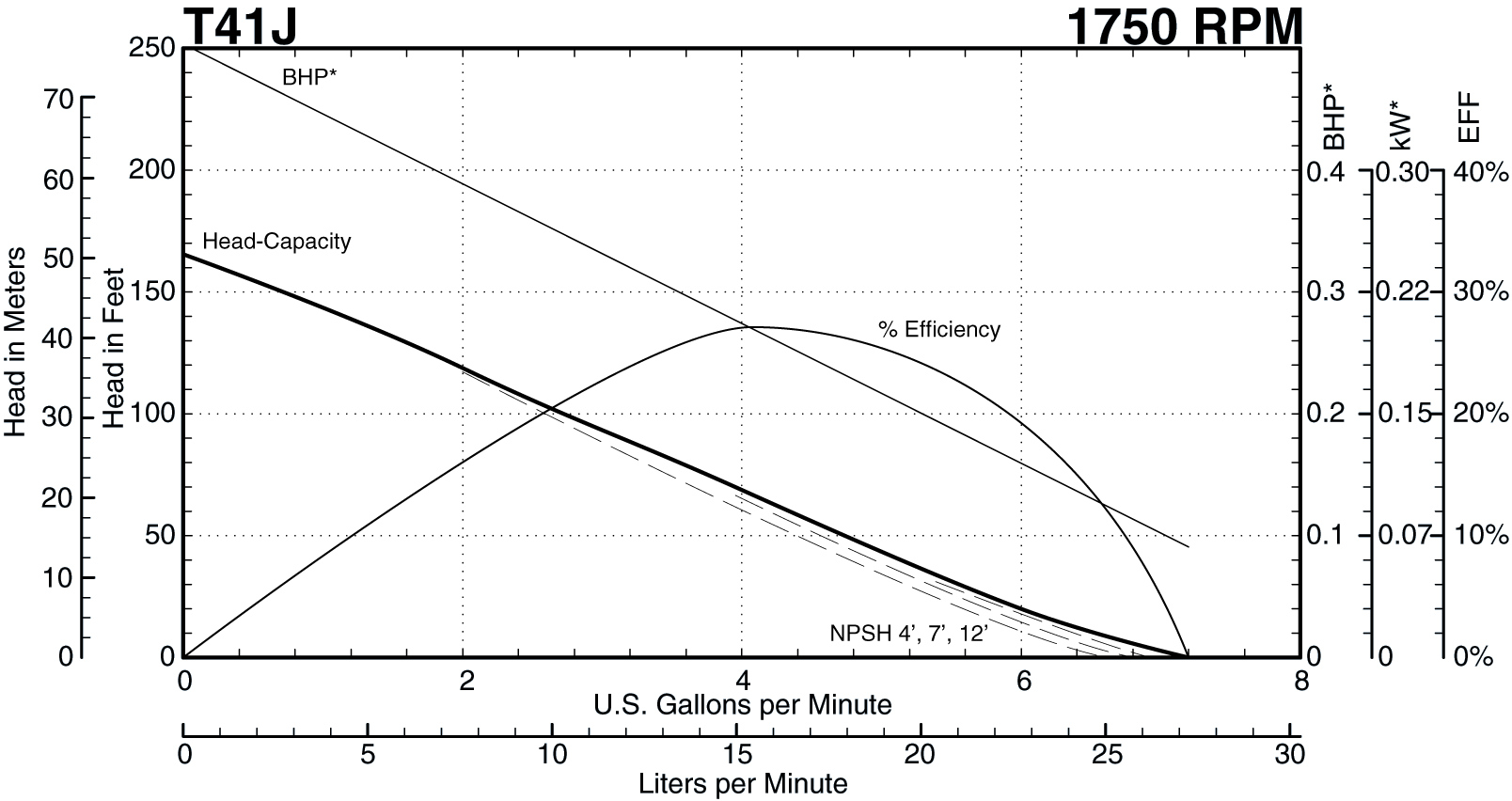 See this individual curve in 1750 RPM, 60Hz Operation