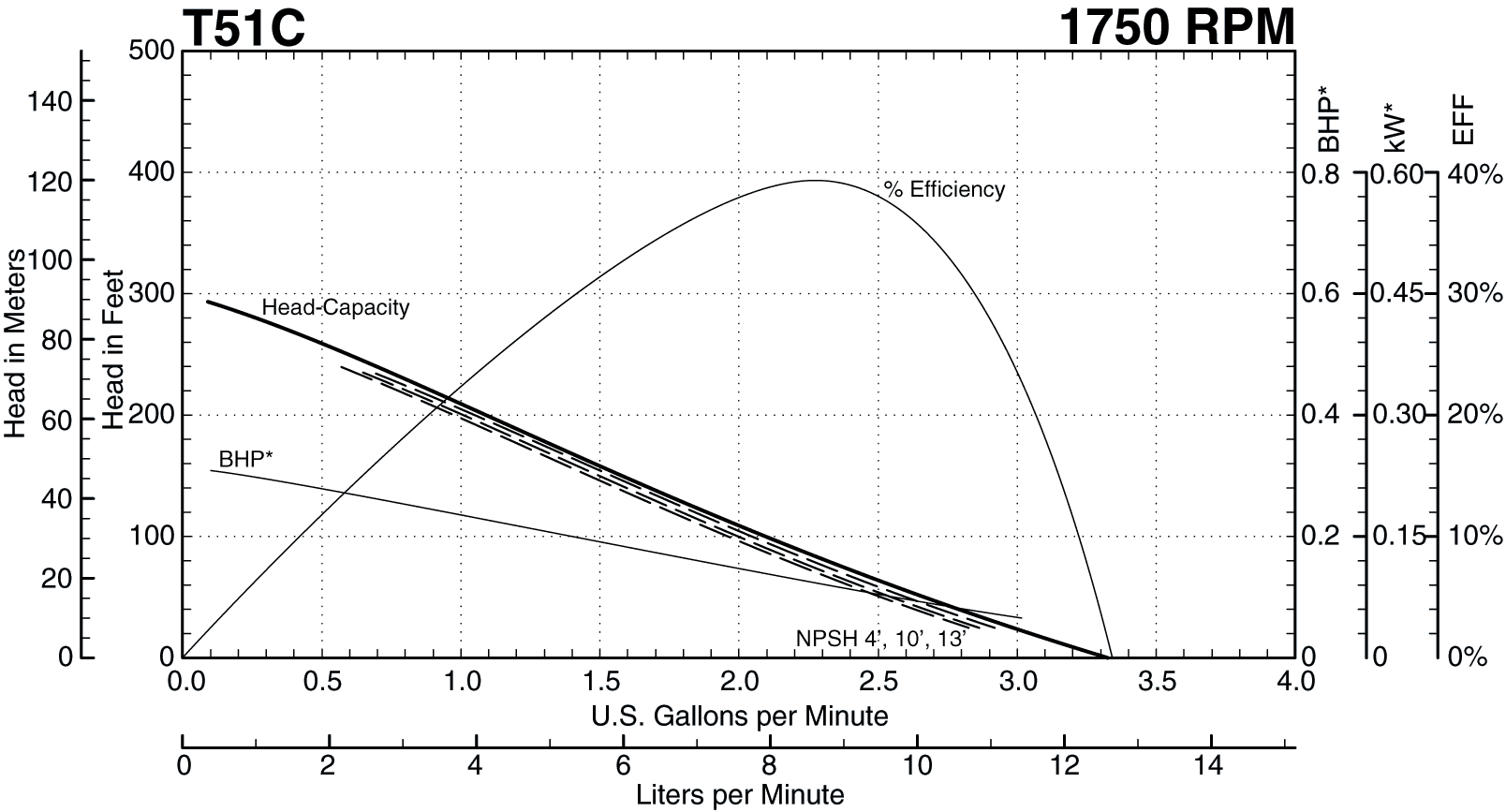 See this individual curve in 1750 RPM, 60Hz Operation