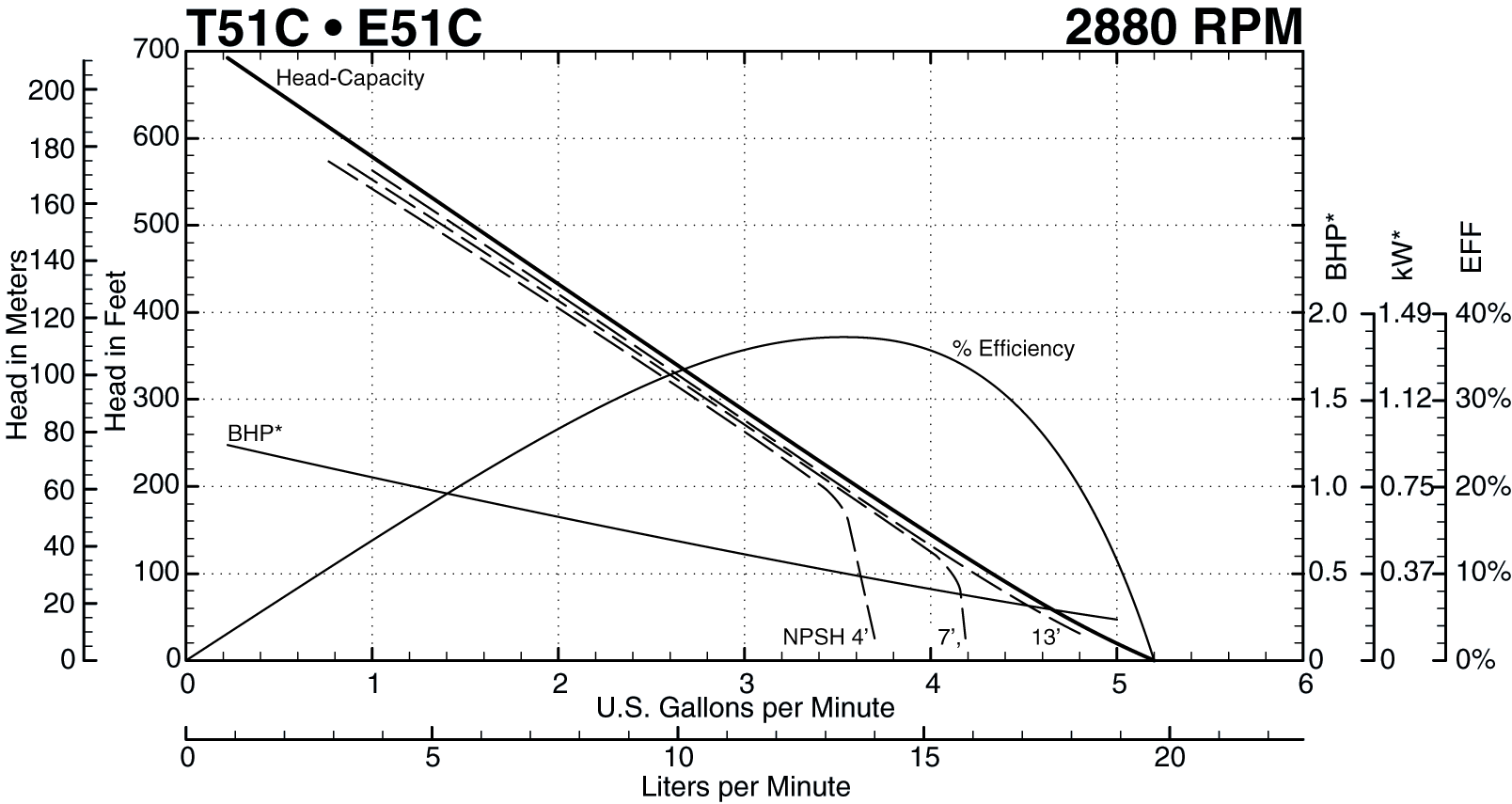 See this individual curve in 2880 RPM, 50Hz Operation