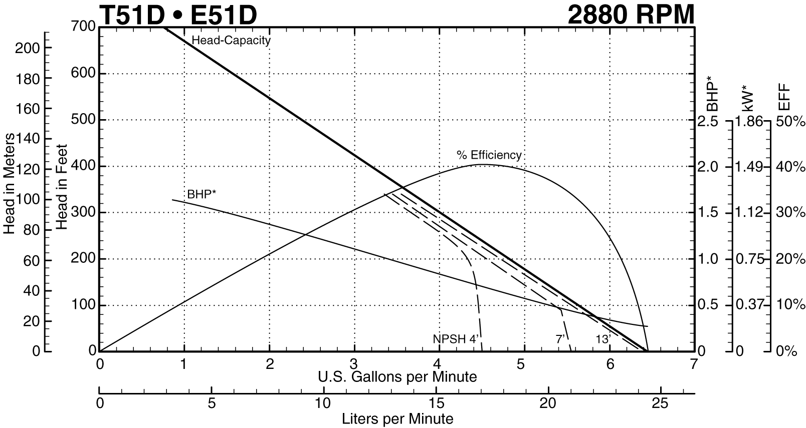 See this individual curve in 2880 RPM, 50Hz Operation