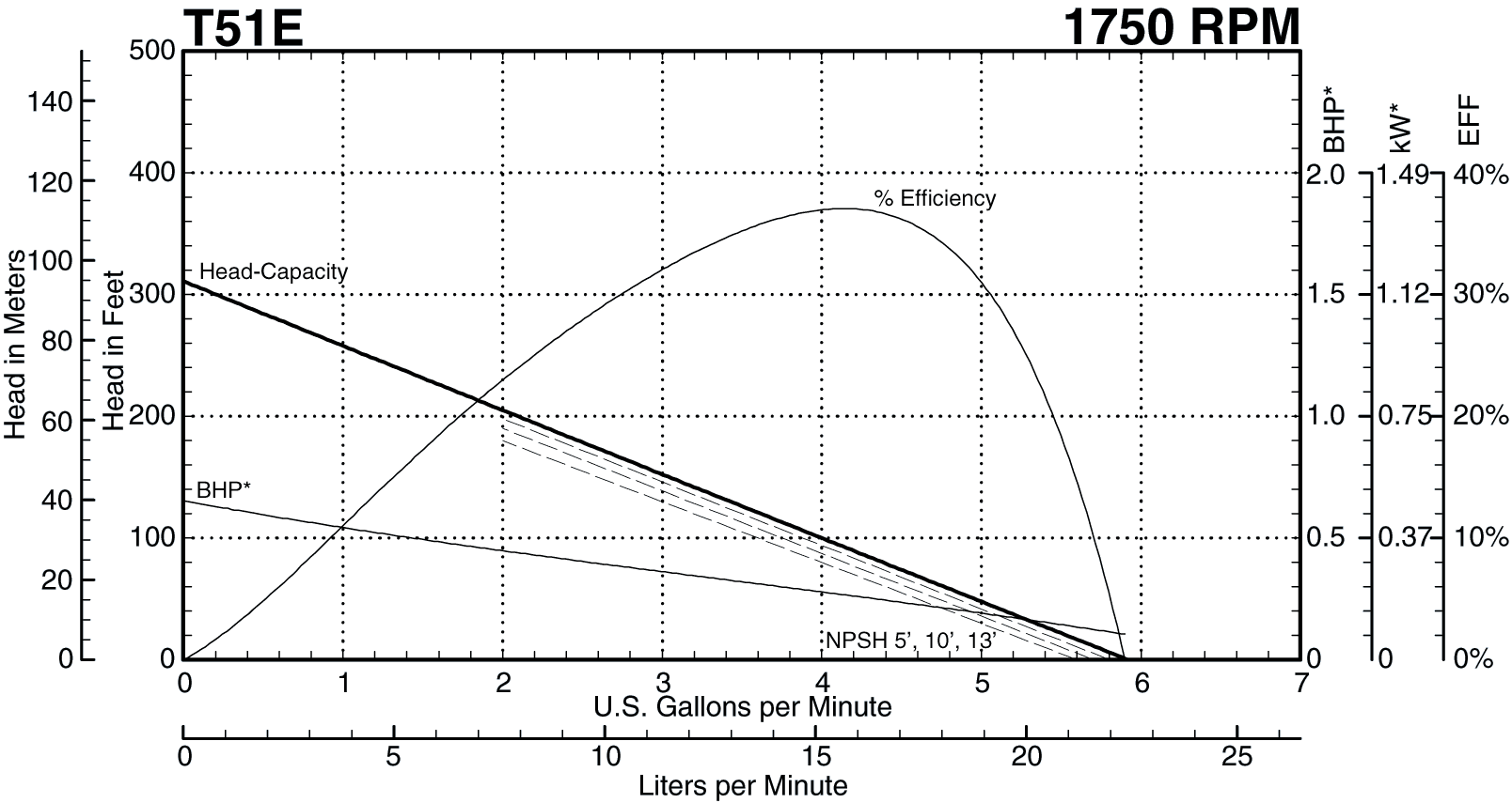 See this individual curve in 1750 RPM, 60Hz Operation