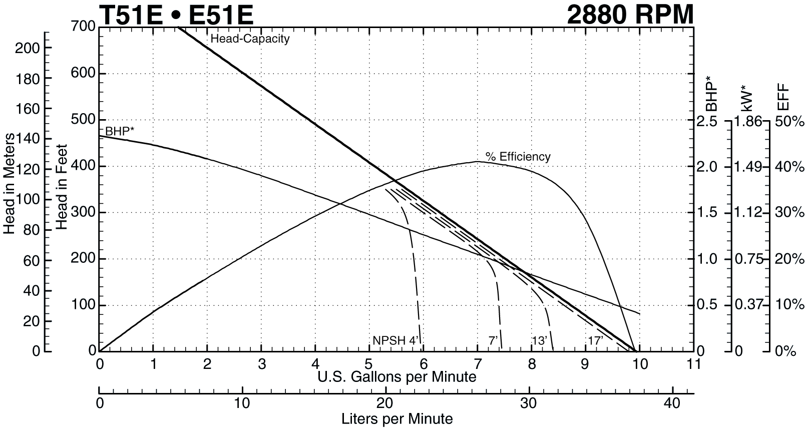 See this individual curve in 2880 RPM, 50Hz Operation